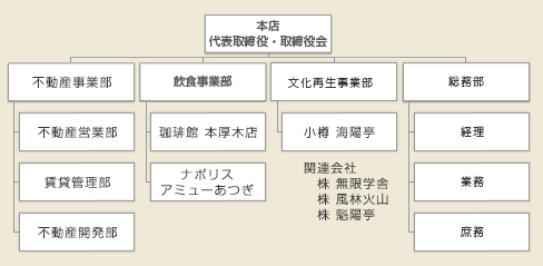 �g�D�\���}